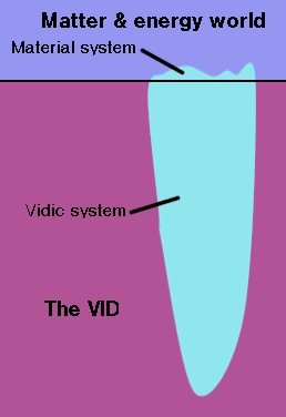 Vidic iceberg